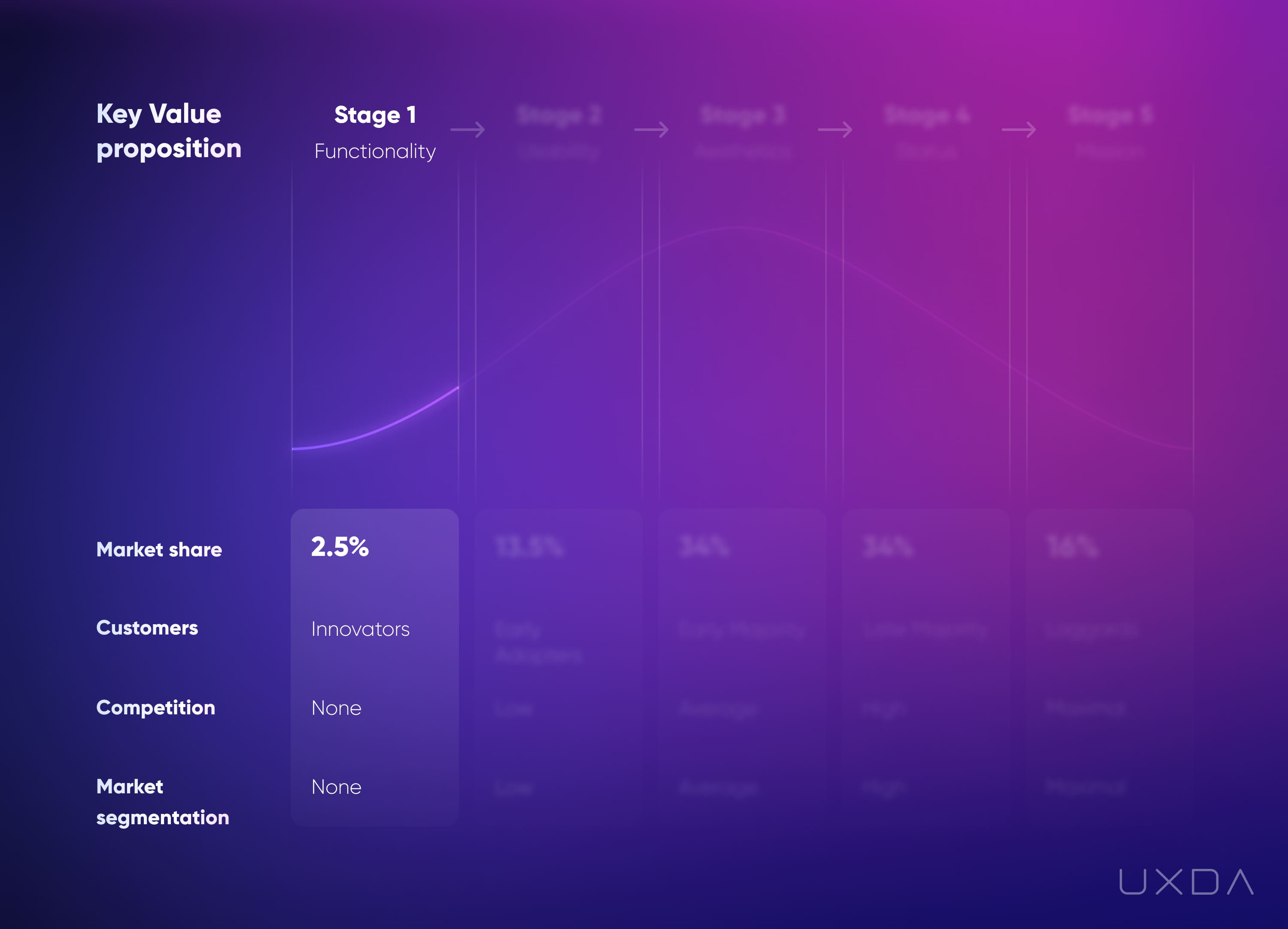 Financial UX Design Methodology Value Pyramid 1st stage functionality